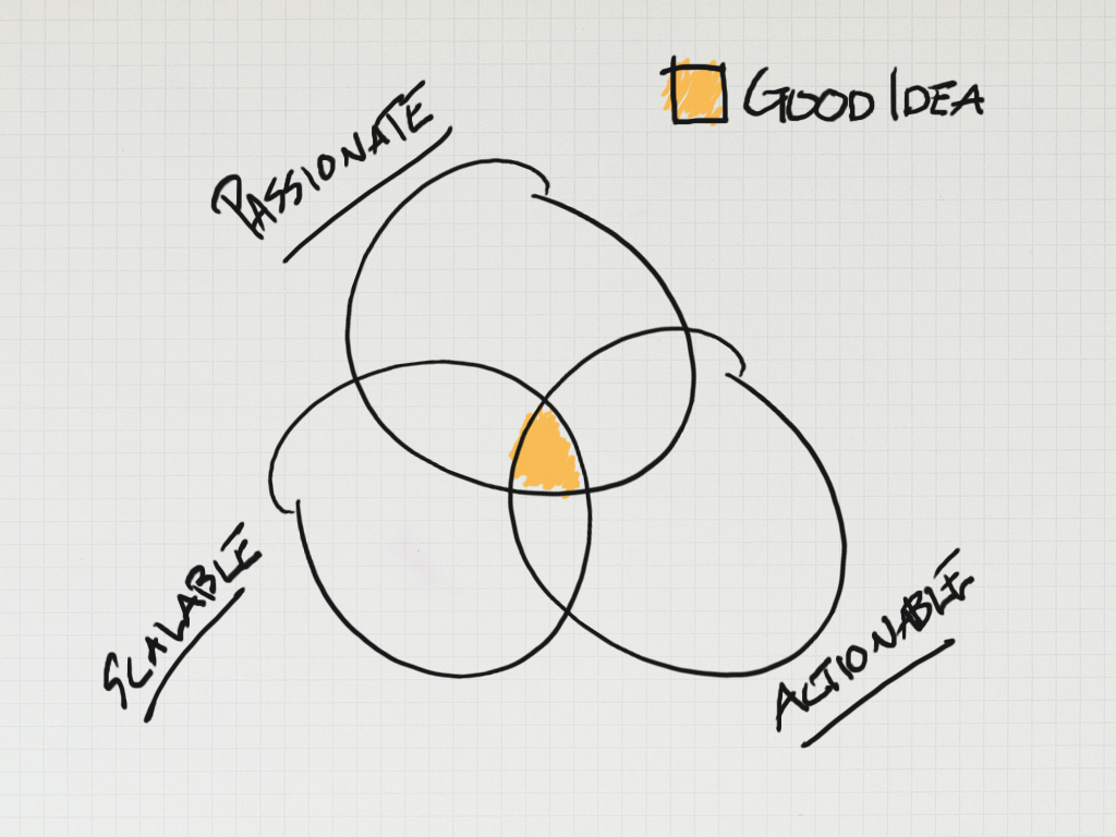 The Sweet Spot